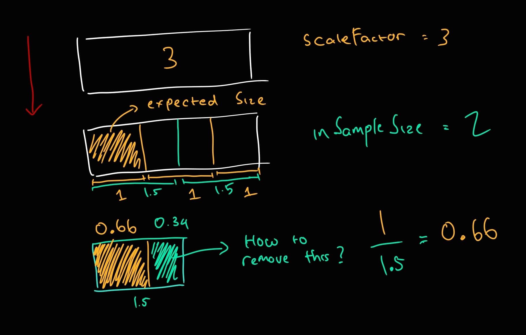 matrix scaling 4