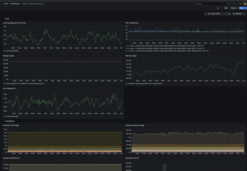 Grafana dashboard showing host and container metrics
